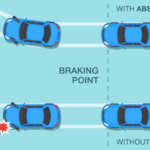Anti-Lock Brakes, Conventional Brakes, ABS, Braking Techniques