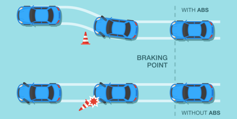 Anti-Lock Brakes, Conventional Brakes, ABS, Braking Techniques