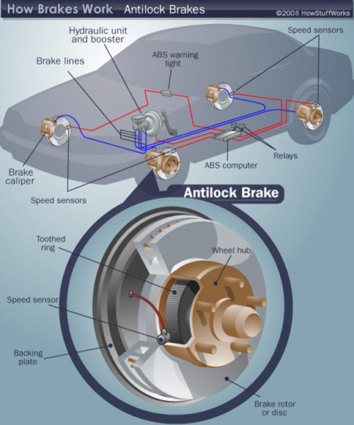 why-is-my-abs-light-on-auto-repair