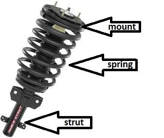 What's the Difference Between Shocks and Struts?